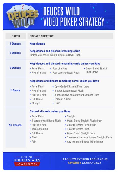 Deuces Wild Strategy Guide: Master the Game With Smart Moves.